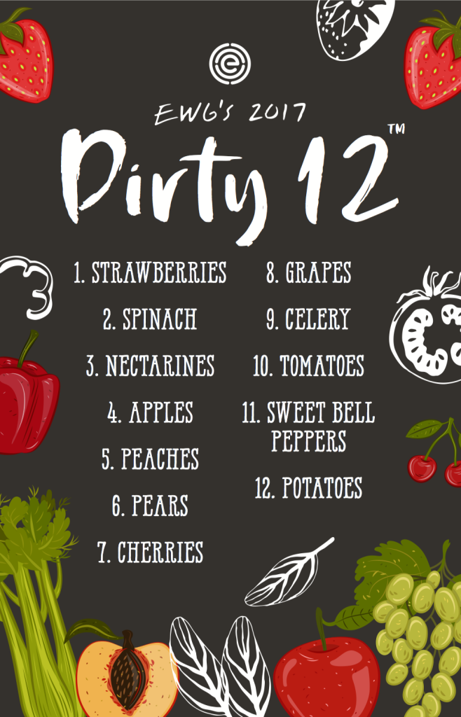 dirty dozen