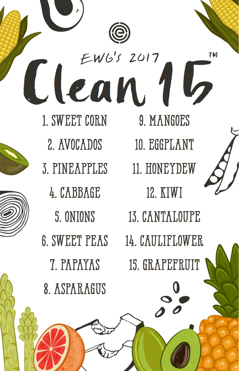 The Dirty Dozen & The Clean Fifteen Balance Personal Training